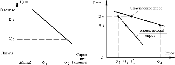  методика установления цен 2