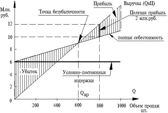  методика установления цен 4