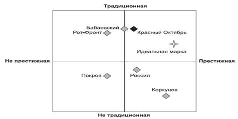  анализ основных факторов 1