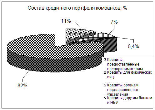  современные тенденции в развитии финансовой деятельности коммерческих банков в украине 3