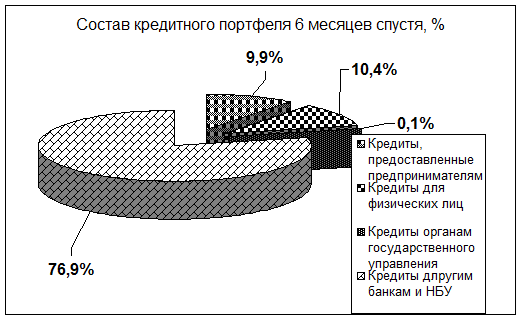  современные тенденции в развитии финансовой деятельности коммерческих банков в украине 4