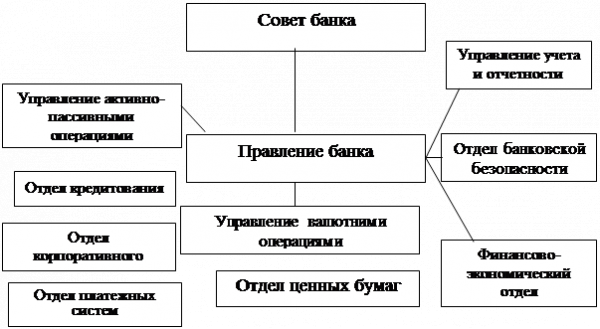  организационно экономическая характеристика финансового учреждения 1