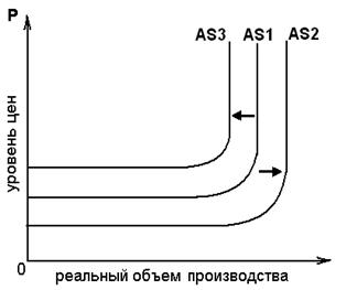 Макроэкономическое равновесие. Совокупный спрос и совокупное предложение 4