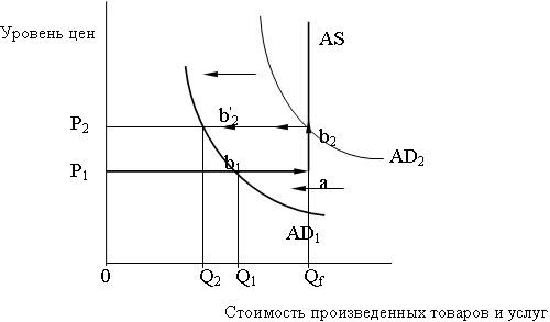 Макроэкономическое равновесие. Совокупный спрос и совокупное предложение 6