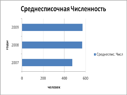 Анализ производительности и оплаты труда 25