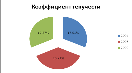 Анализ производительности и оплаты труда 26