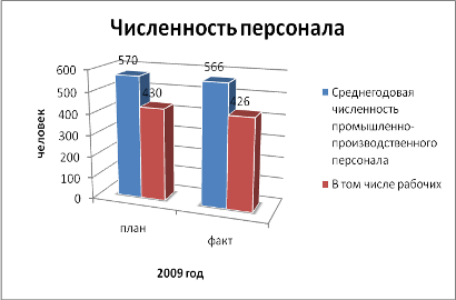 Анализ производительности и оплаты труда 27