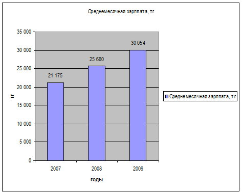 Анализ производительности и оплаты труда 28