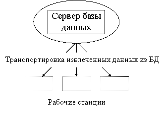  история и основные направления развития эис 1