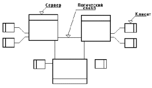  история и основные направления развития эис 2