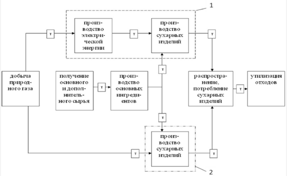  анализ природоохранных мероприятий оао каравай  2