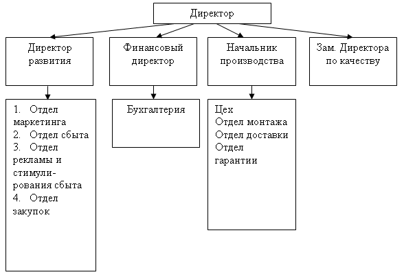 Ооо альфа пласт формальная 1