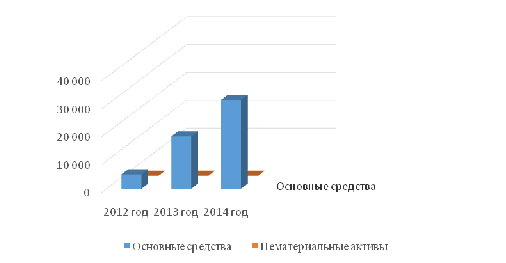 Финансовое состояние предприятия: анализ и прогнозирование 1