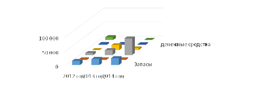 Финансовое состояние предприятия: анализ и прогнозирование 2