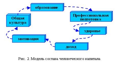 Проблемы формирования и использования человеческого капитала 2