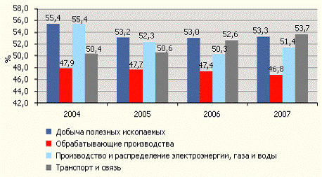  особенности инвестиционного процесса в россии 1