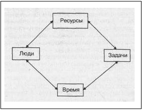 Глава теоретические аспекты планирования деятельности 1