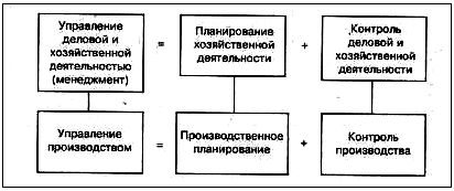 Глава теоретические аспекты планирования деятельности 2