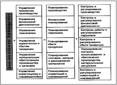 Глава теоретические аспекты планирования деятельности 3