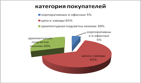  анализ маркетинговой деятельности ооо ипп техносвет  2