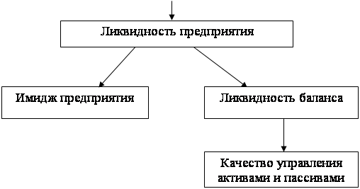  анализ финансово экономической деятельности 1