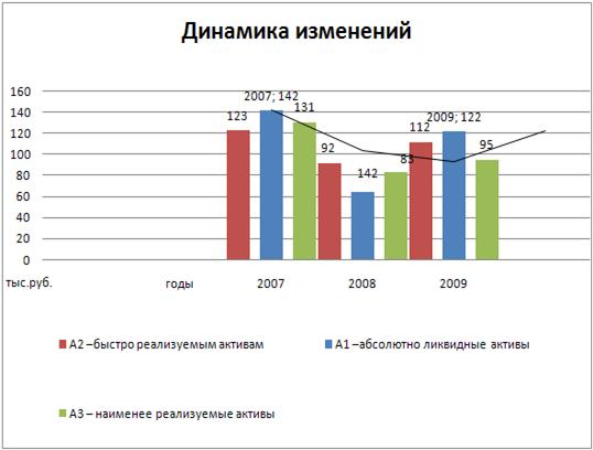  анализ финансово экономической деятельности 2