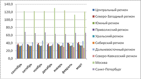 Глава перспективы и направления развития ипотечного кредитования в россии 1