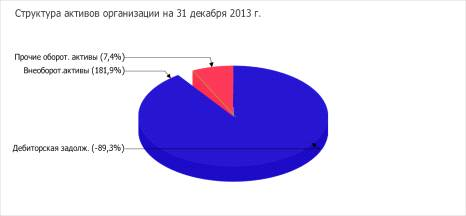  финансовый анализ предприятия 1