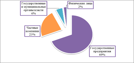  анализ деятельности коммерческого банка по привлечению международных кредитов 1