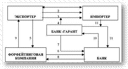  перспективы развития форм международного кредитования 1