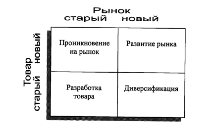 Стратегия 1