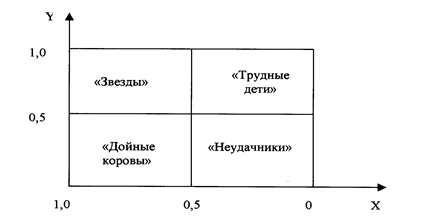 Стратегия проникновения на рынок 1