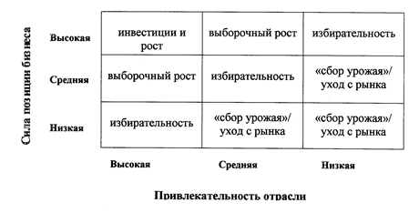 Стратегия проникновения на рынок 2