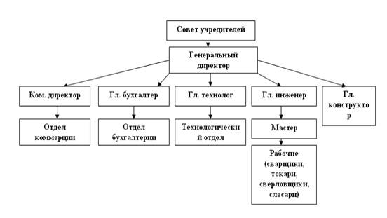  анализ управления производственной деятельностью ооо завод стальком  1