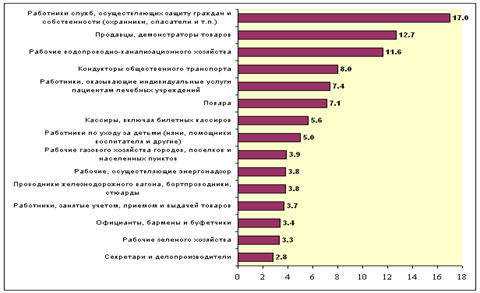  положение молодежи на рынке труда в российской федерации 8