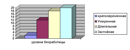  сущность занятости и безработица 2