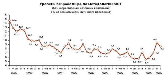  положение молодежи на рынке труда в российской федерации 1
