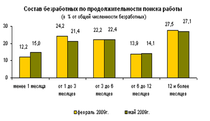  положение молодежи на рынке труда в российской федерации 2