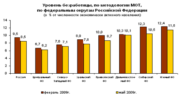  положение молодежи на рынке труда в российской федерации 3