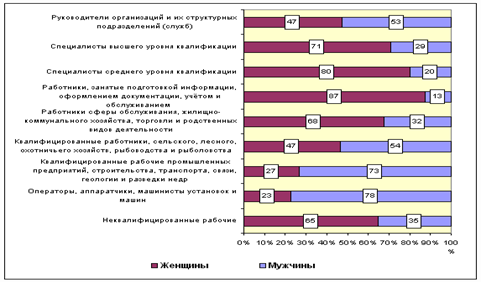  положение молодежи на рынке труда в российской федерации 4
