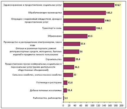  положение молодежи на рынке труда в российской федерации 5