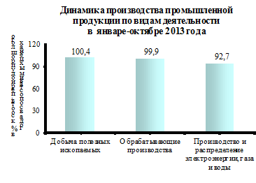 Глава анализ реализации промышленной политики челябинской области 1