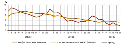  безработица понятие и измерение 4