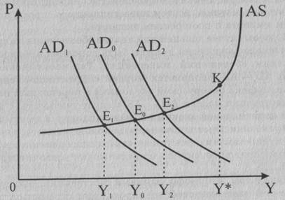  кейнсианская модель макроэкономического равновесия 1