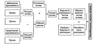 Показатели рентабельности 1