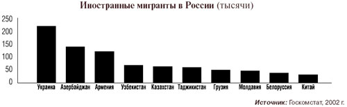  динамика и особенности численности мигрантов в россии  2