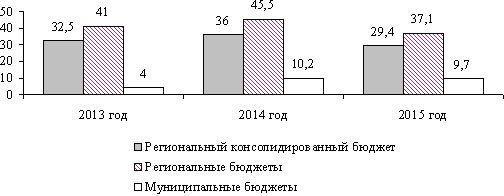  современное состояние и перспективы развития рынка государственных ценных бумаг 6