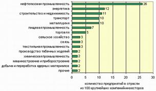  амортизационная политика в республике казахстан 1