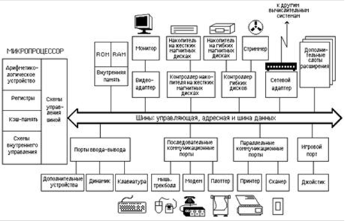 Микропроцессор 1