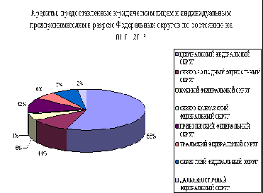  современное состояние кредитного рынка россии 3